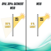 Acrylglas Platte PMMA 2mm - Opal gallery 21_2nd