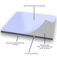 Küchenrückwand aus 3mm Aluverbundplatte Grau RAL70